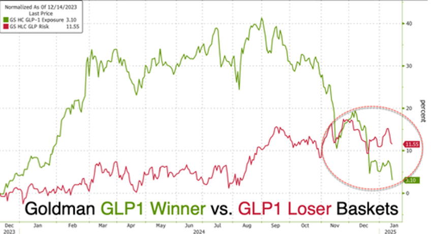 lilly shares tumble most in years on sagging obesity drug demand