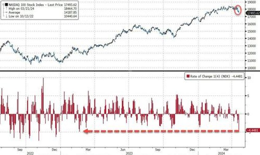 liquidity in sp futs is drying up goldman trader warns