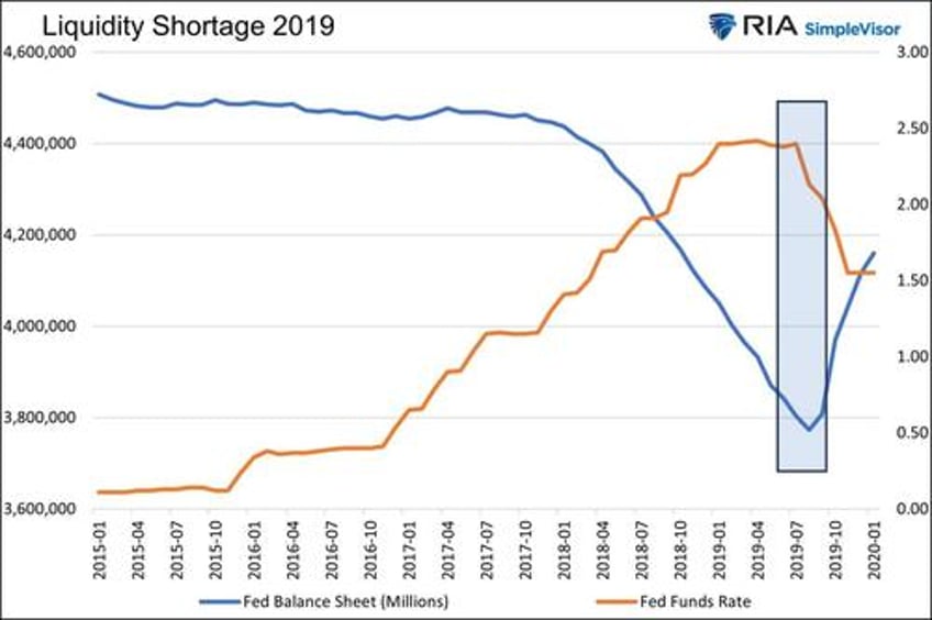 liquidity problems are closer than you think