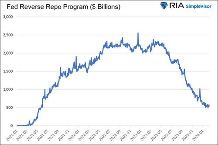 liquidity problems are closer than you think