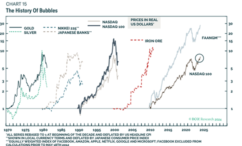 little cash on the sidelines may indicate firepower to sustain equity rally diminishes