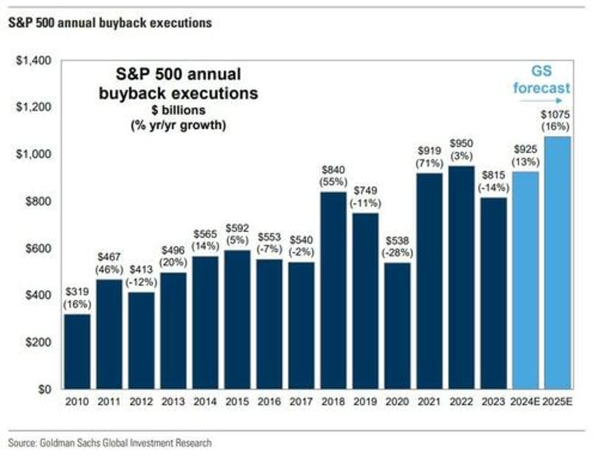 little cash on the sidelines may indicate firepower to sustain equity rally diminishes