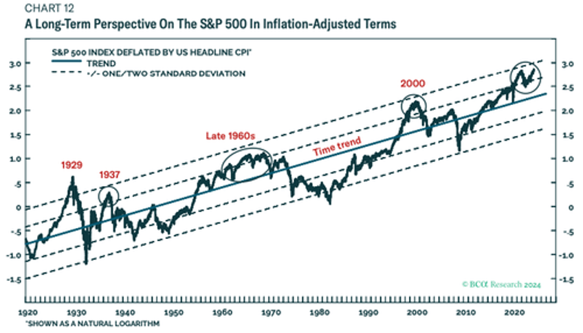 little cash on the sidelines may indicate firepower to sustain equity rally diminishes