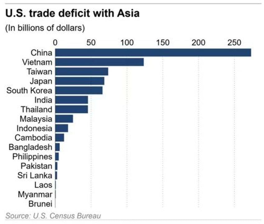 lng is a key bargaining chip in tariff talks with asian nations