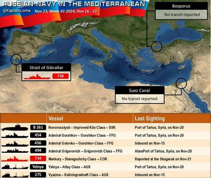 locations of us russian warships as world war iii threats soar