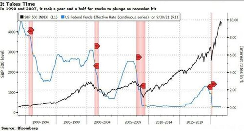 logical bullish view on us stocks is flawed