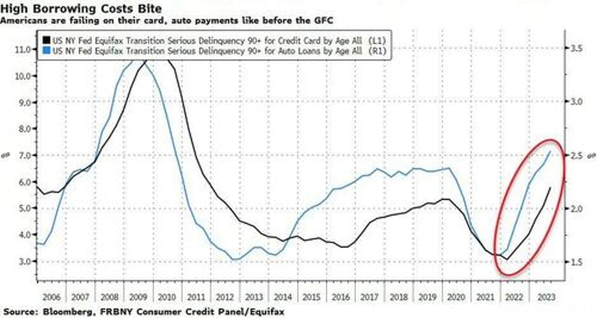 logical bullish view on us stocks is flawed