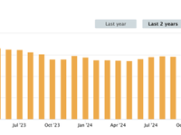 London Gold Shortages