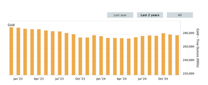 london gold shortages