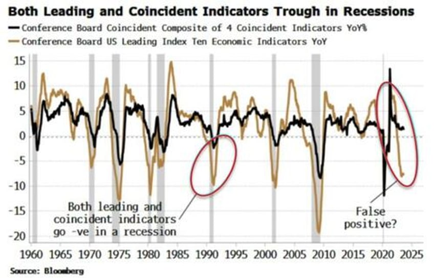 long bond trade hinges on health of the service economy