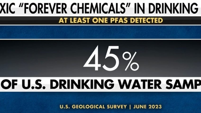 U.S. Drinking Water survey