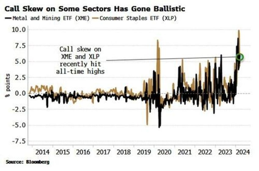 long volatility trade may be a widow maker no more