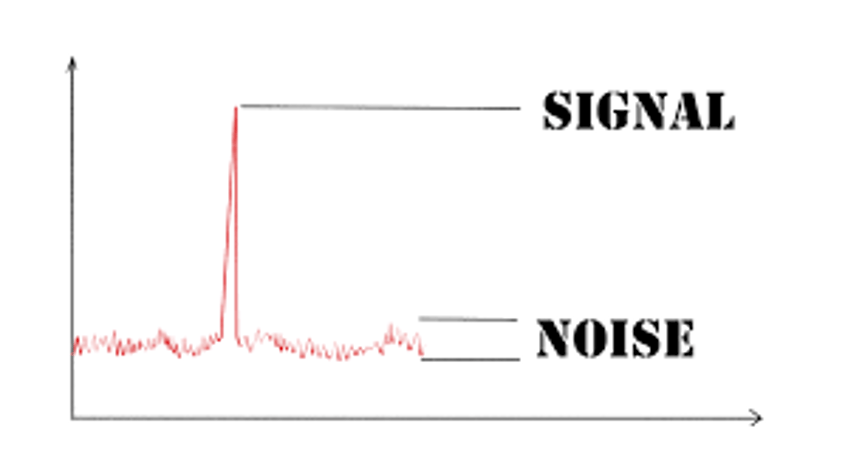 look at these charts chronologically