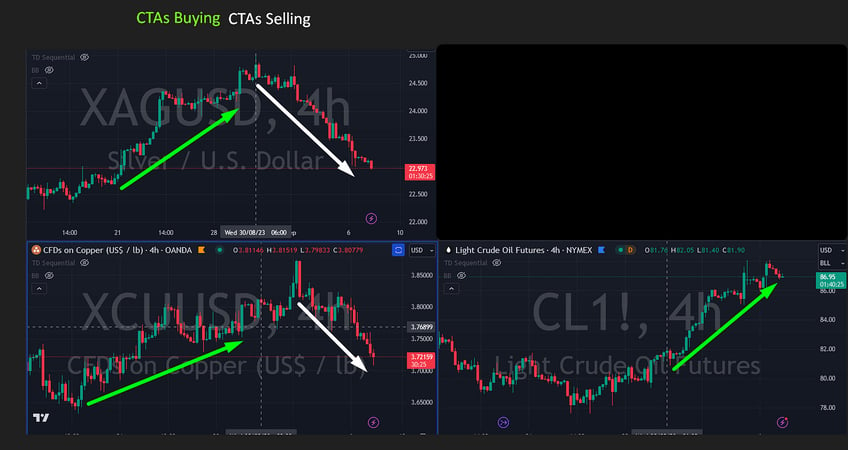 look at these charts chronologically