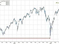 'Looking Through The Noise' - Goldman Macro Trader Reflects On a 