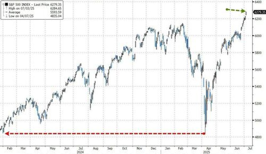 looking through the noise goldman macro trader reflects on a fairly dull year