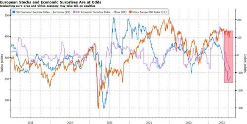 looking to china for the next leg higher carries risks