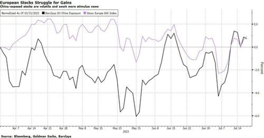 looking to china for the next leg higher carries risks