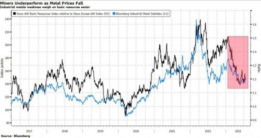 looking to china for the next leg higher carries risks