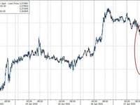 Loonie Tumbles As Trump Suddenly 'Terminates' All Trade Talks With Canada