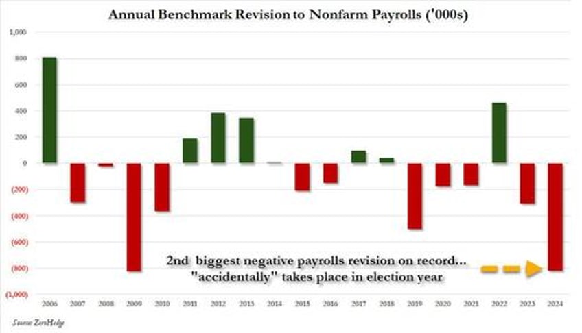 lost in todays job revision chaos over 1 million foreign born workers found a job and no native borns