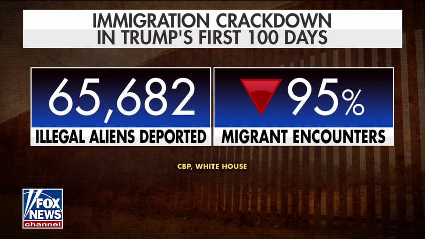 Immigration statistics