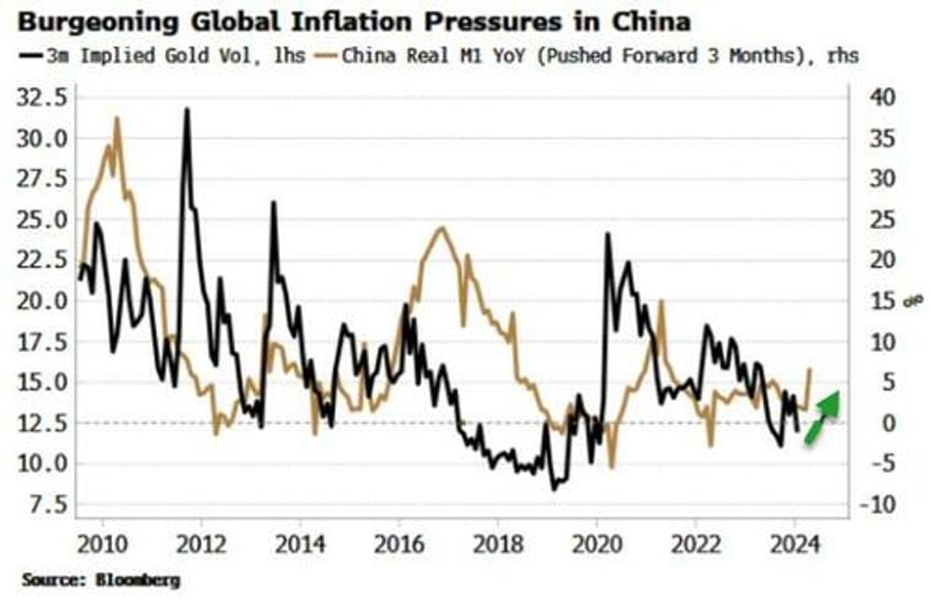 low volatility in gold is calm before inflation storm