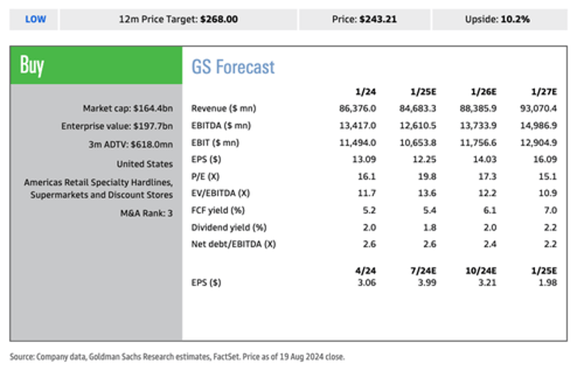 lowes cuts full year outlook on challenging macroeconomic backdrop hitting homeowners 