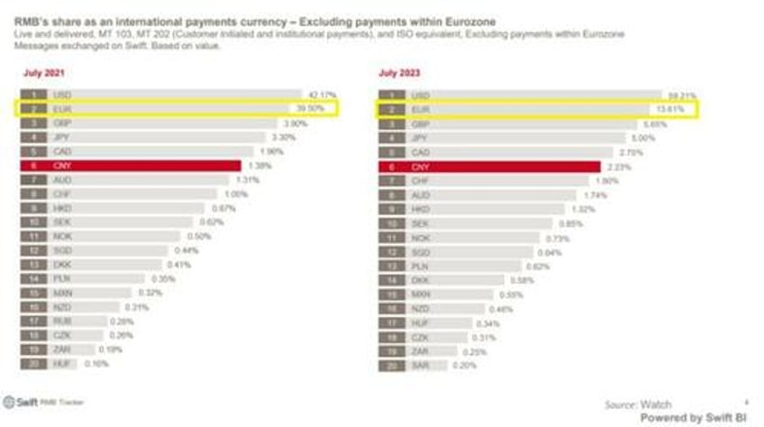 luongo brics summit proves geography trumps currency