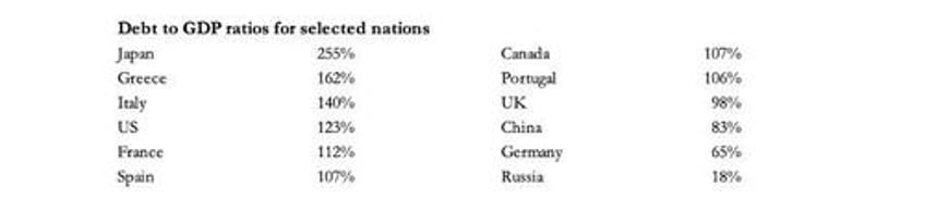 macleod summary of the dangers facing us in 2024