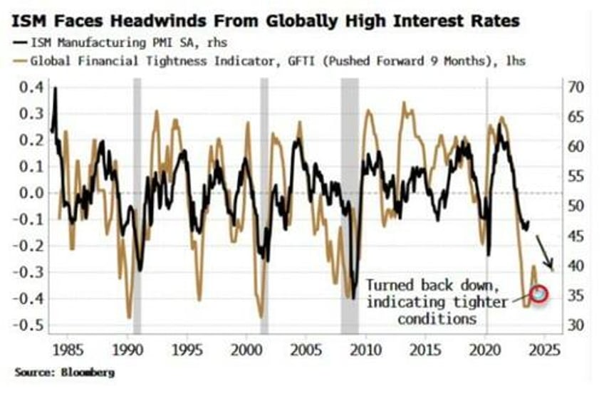 macro matters as much as ever for stock markets