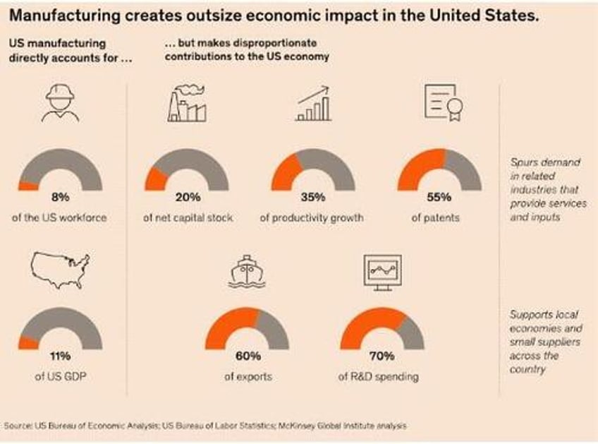 macro matters as much as ever for stock markets