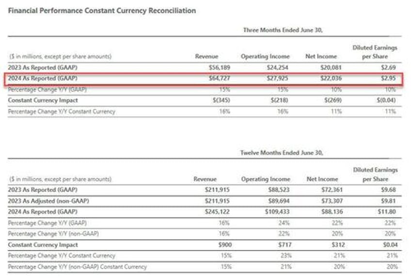 mad 7 microsoft tanks down 250 billion after cloud miss