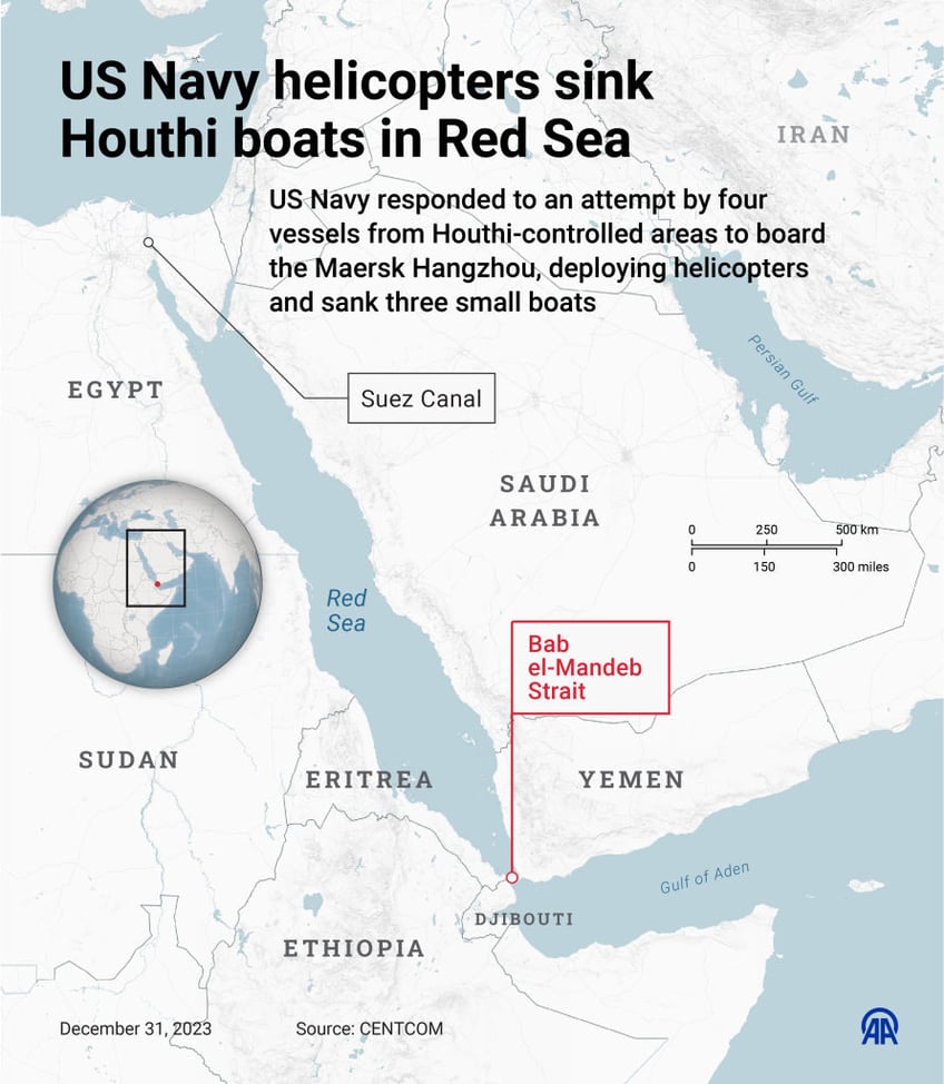 maersk suspends red sea shipping again after us repels houthi terror attack