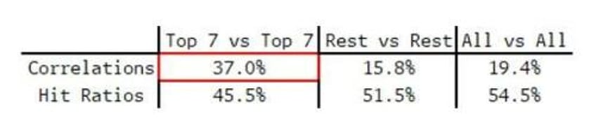 magnificent sevens january start gives clues to markets year