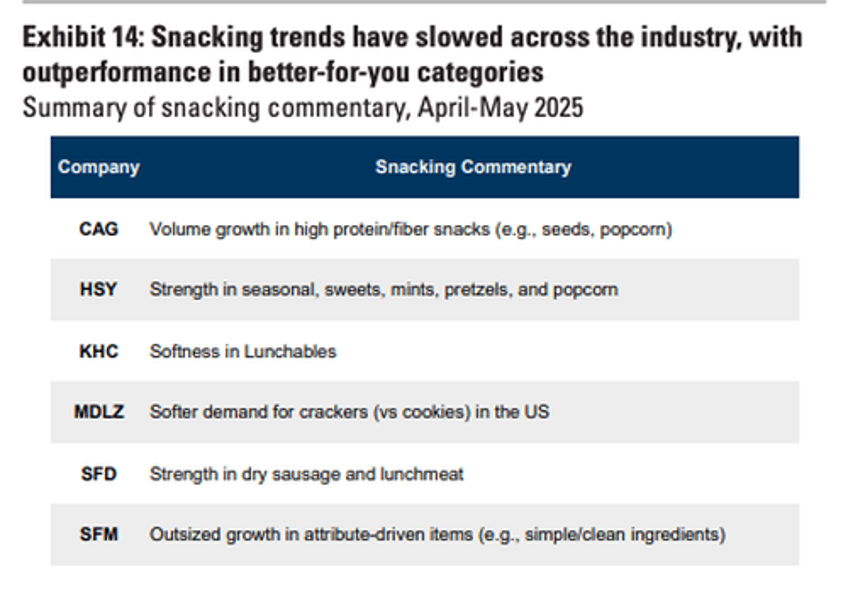 maha working goldman finds better for you consumption shift underway