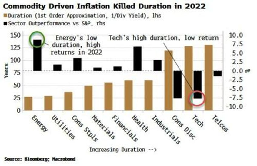 mainstream finally gets it the ai investment play isnt tech its energy