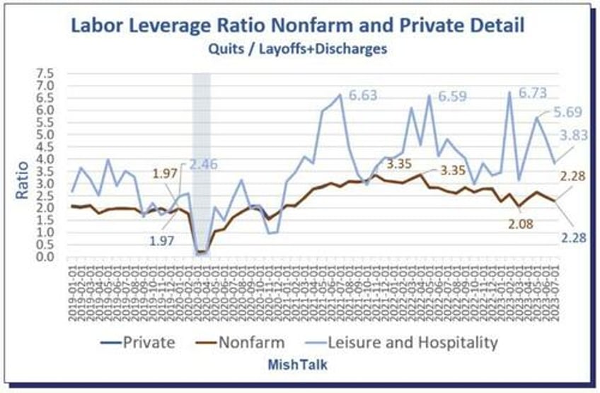 mainstream media finally wakes up to the gaping gdp gdi recession discrepancy