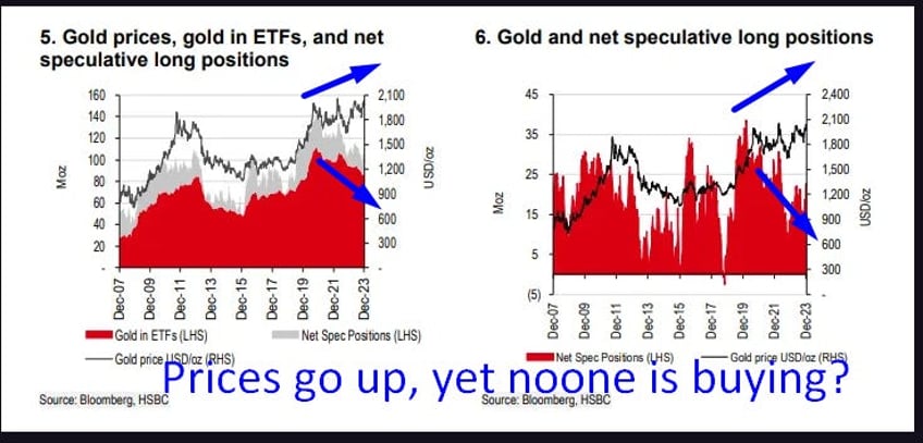 major bank raises gold targets 200 calls cbs defining factor 