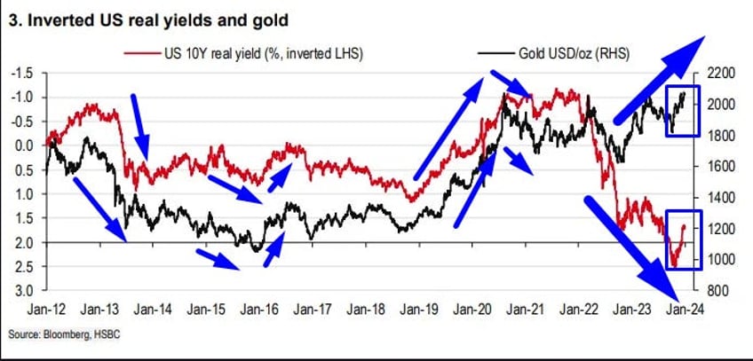 major bank raises gold targets 200 calls cbs defining factor 