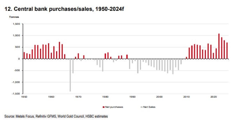 major bank raises gold targets 200 calls cbs defining factor 