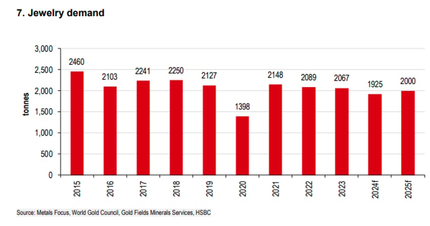 major bank raises gold targets 200 calls cbs defining factor 