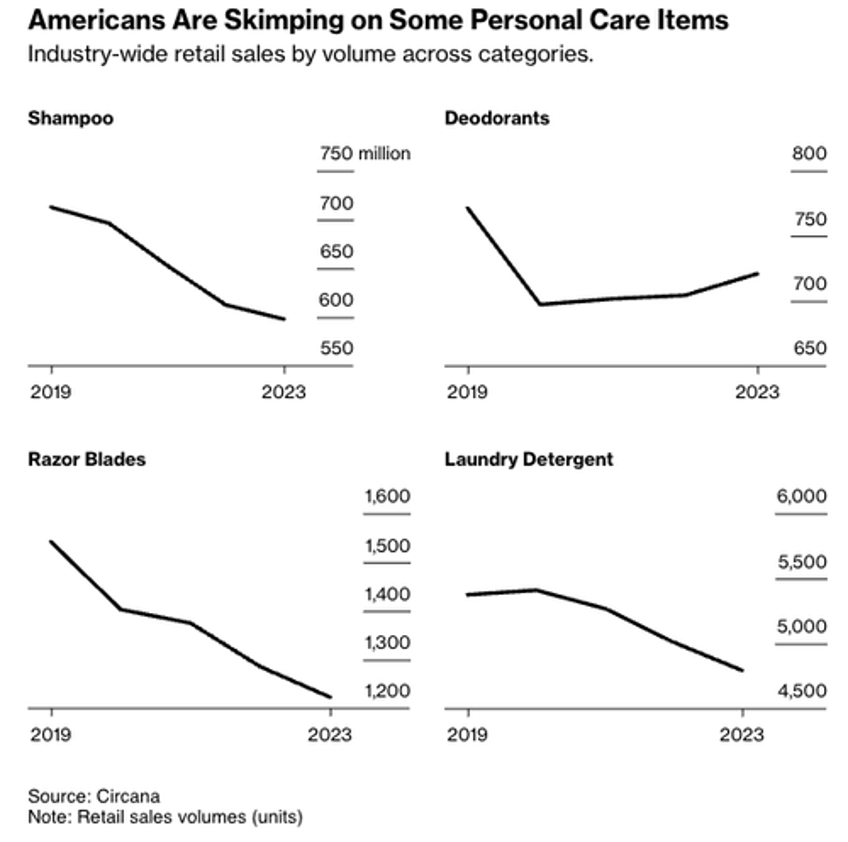 major brands push upflation gimmick to drive up sales 