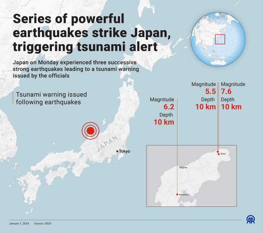 major tsunami warning japan evacuates coastal areas after 76 magnitude earthquake strikes central honshu