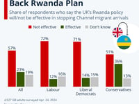 Majority Of British Public Does Not Back 'Rwanda Plan'