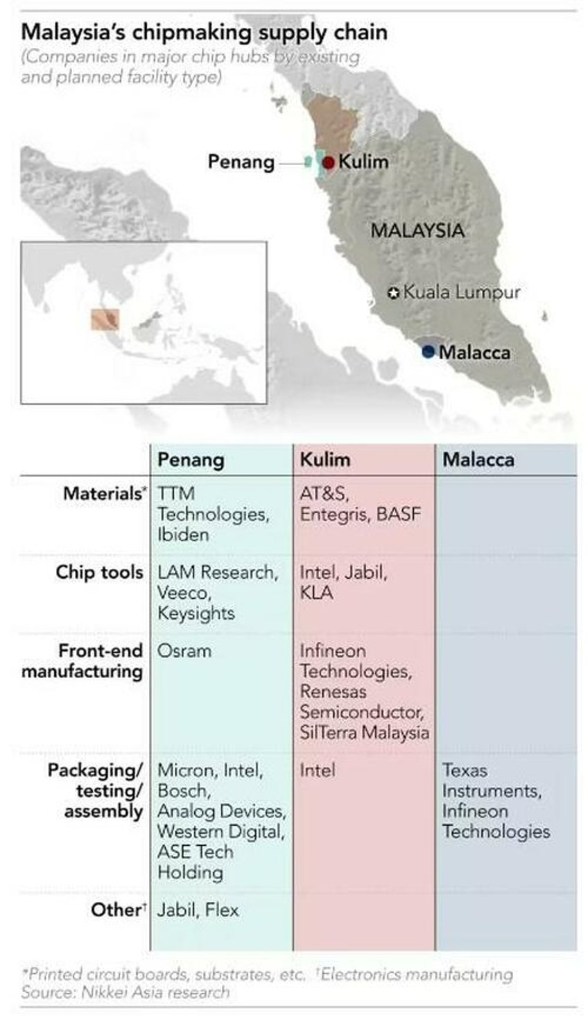 malaysia aims to become a semiconductor powerhouse