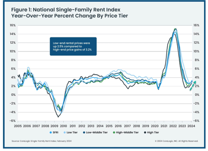 manhattan apartment rents gain momentum signal potential record highs this summer