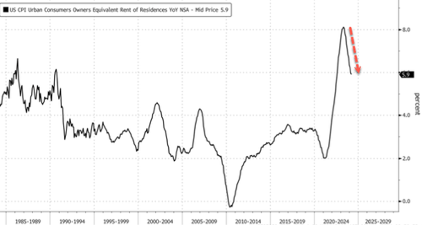 manhattan apartment rents gain momentum signal potential record highs this summer