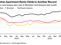 Manhattan Rents Hit New High As FARE Act May Send Prices Higher 