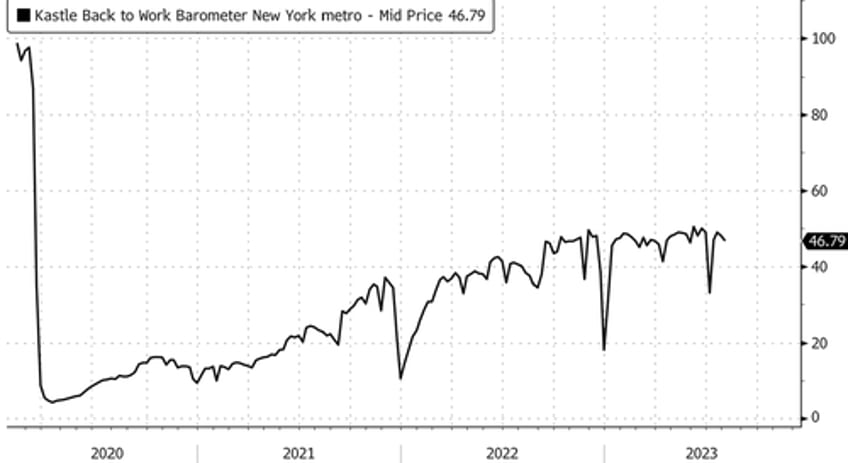 manhattan rents hit record high as lease activity slumps indicating deepening affordability crisis